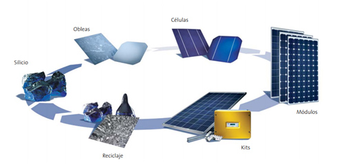 solar1
